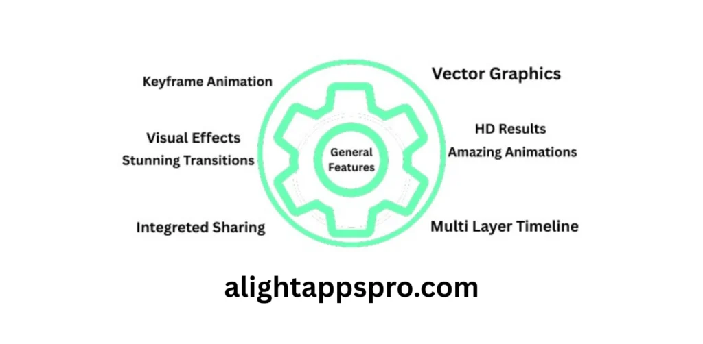 Alight Motion Features Explained