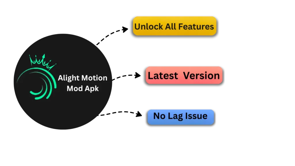 Features of Alight Motion APK
